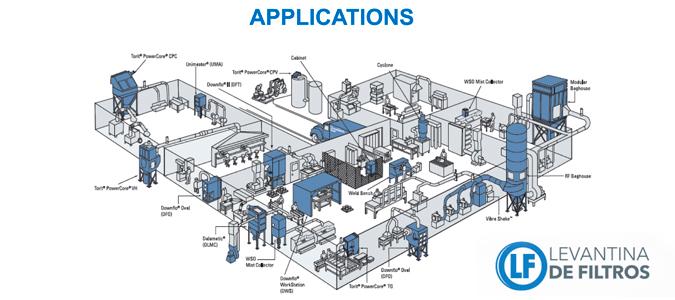 Donaldson Soluciones de filtración para la contaminación en el aire en la industría