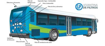 Filtro para autobus - Filtros Donaldson para autobus con calidad OEM